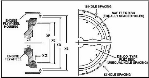 Hole spacing