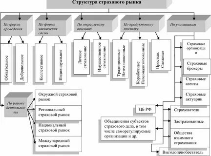Страхового рынка рынка ценных
