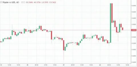 Почему просел рынок акций