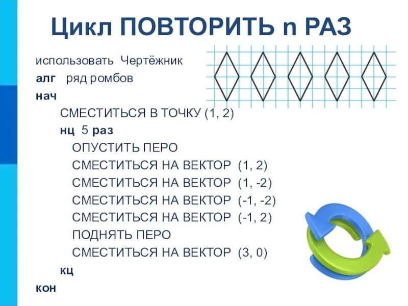 Какую команду надо выполнить чертежнику. Какую команду надо выполнить чертежнику