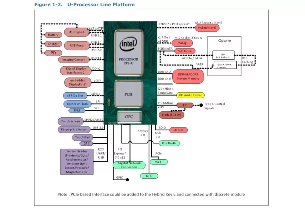 Cpu map. Cpu map