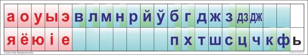 Няпарныя звонкія зычныя гукі. Лента букв. Таблица лента букв. Лента букв и звуков. Лента букв для 1 класса.