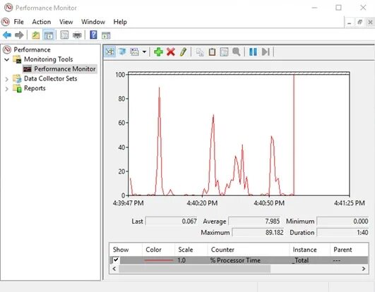 Performance monitor. Системный монитор для windows 10. системный монитор windows 7. программа системный монитор. windows performance monitor.