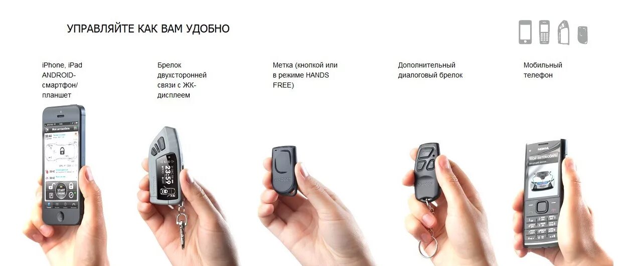 Брелок пандора d 078 автозапуск инструкция. Индивидуальная карта сигнализации пандора. Пандора 3910 команды с телефона. Инструкция пандора dxl 3000 автозапуск. Pandora автоматический запуск приложение.