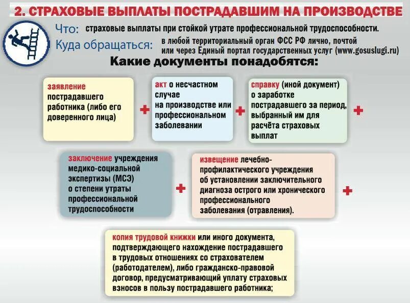 Через сколько приходит выплата за ранение. Страховые выплаты пострадавшим на производстве. Выплаты по социальному страхованию. Ежемесячная страховая выплата. Дополнительные выплаты.