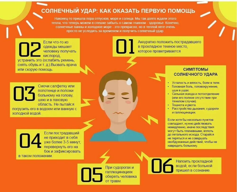 Человек-вентилятор. Можно ли жарко. Полезные напитки в жару. Солнечный удар симптомы. Почему в жару не хочется есть.