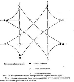 Пересечение осей является точка
