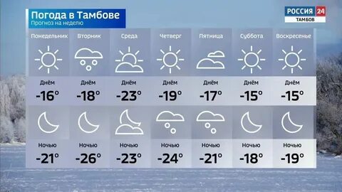 Прогноз погоды инжавино на неделю тамбовской