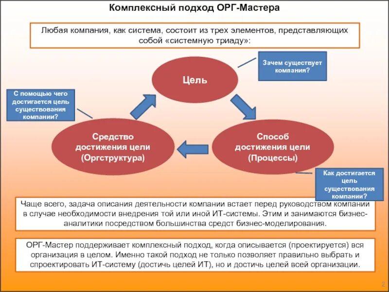 Примеры интегрированных компаний