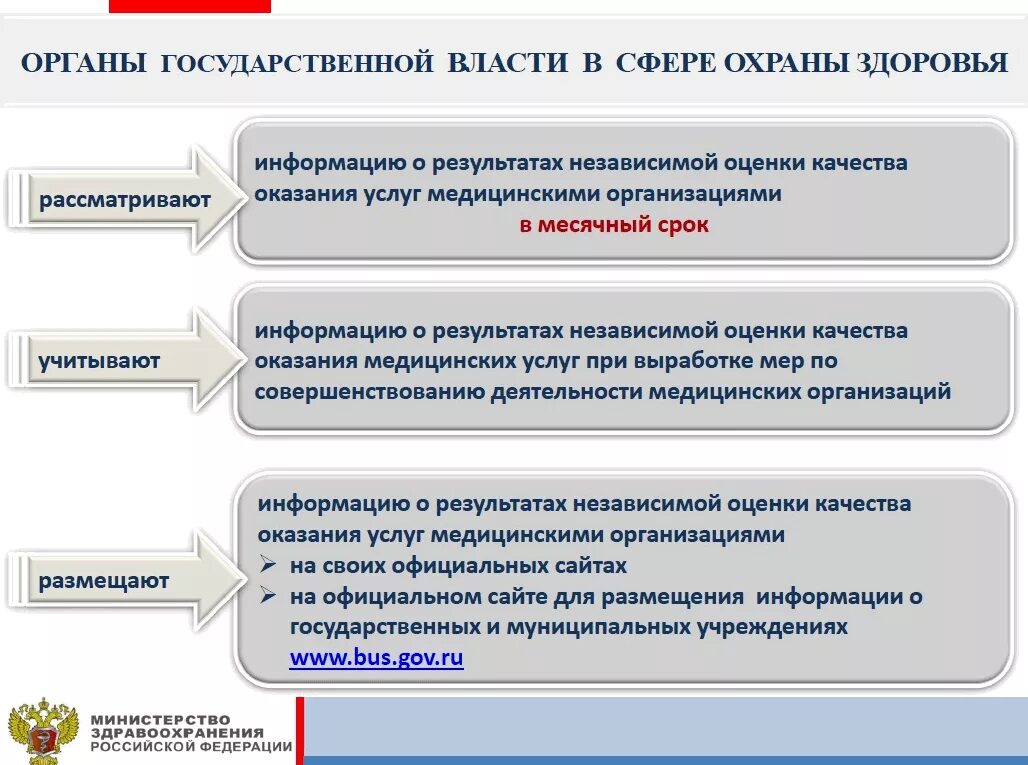 Информация о размещении информации на сайтах в интернете. Государственные и муниципальные учреждения. Независимая экспертиза проекта административного регламента. Оцените качество оказанных медицинских услуг. Стенд независимая оценка качества.