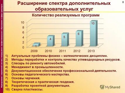 Расширение предоставленное