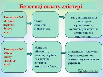 Быт алу әдіс ері