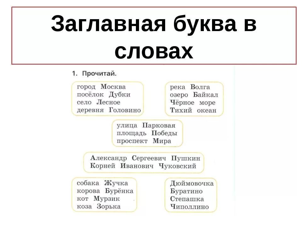 Хотя бы одна заглавная буква. Заглавная буква в словах. Текст с заглавными буквами. Слава на заглавная буква. Заглавная буква в именах собственных.