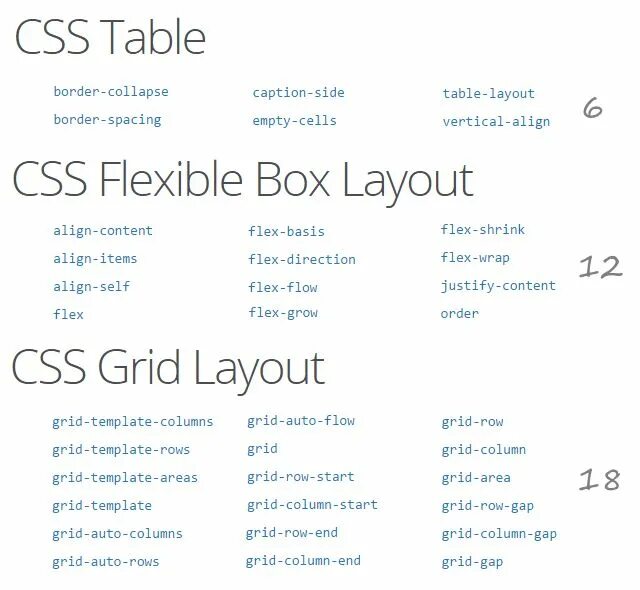 Css все кроме последнего. Шпаргалка по grid css. grid css шпаргалка. сетка css. grid свойства.