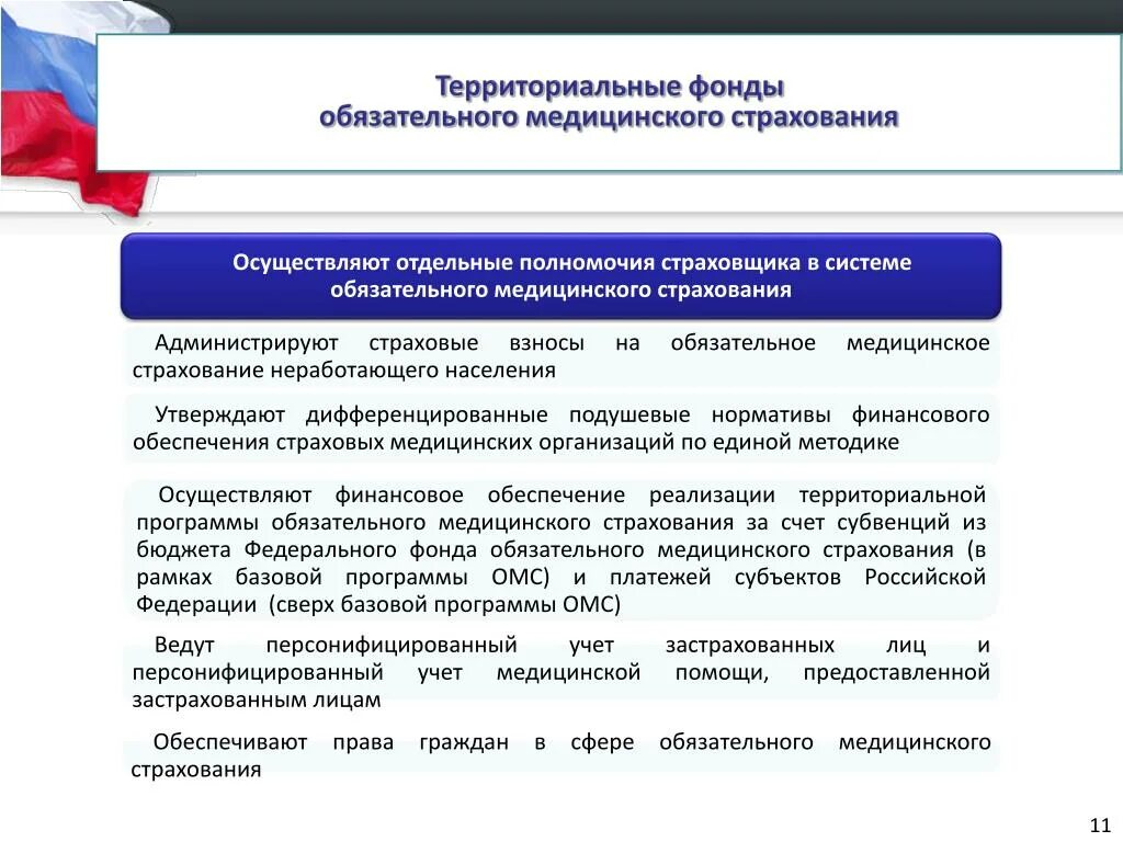 Медицинское страхование в субъектах рф. Территориальный фонд обязательного медицинского страхования задачи. Федеральные и территориальные фонды ОМС. Структура фондов обязательного медицинского страхования. Система территориального ФОМС.