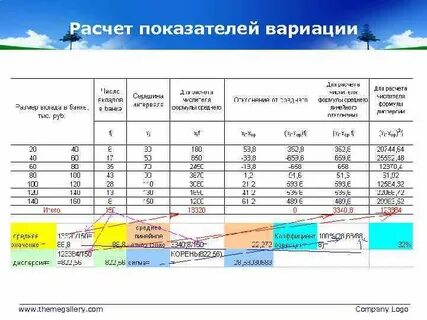Техника расчета