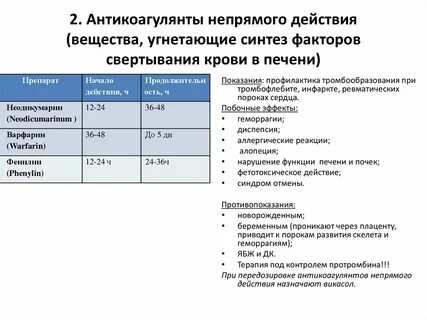 Антикоагулянты побочные эффекты