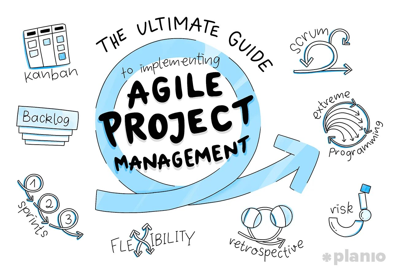 Agile какие методологии. Agile методология управления проектами. Метод Agile в управлении проектами. Гибкая методология разработки Agile. Управление проектами Agile Scrum.
