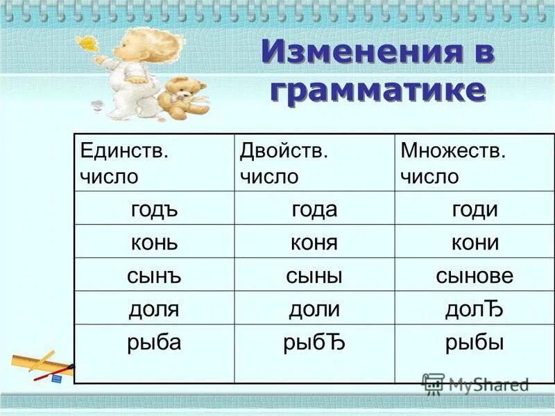 страны в множеством числе. Door во множественном числе на английском языке. существительные во множественном числе с ударением. Ship во множественном числе на английском. страны в множеством числе.