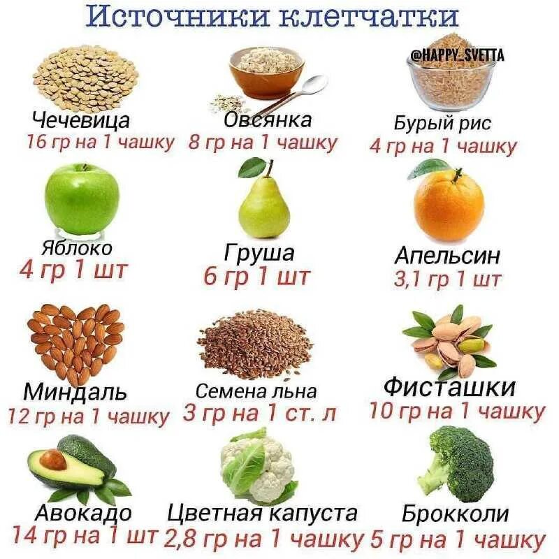 Где больше всего содержится