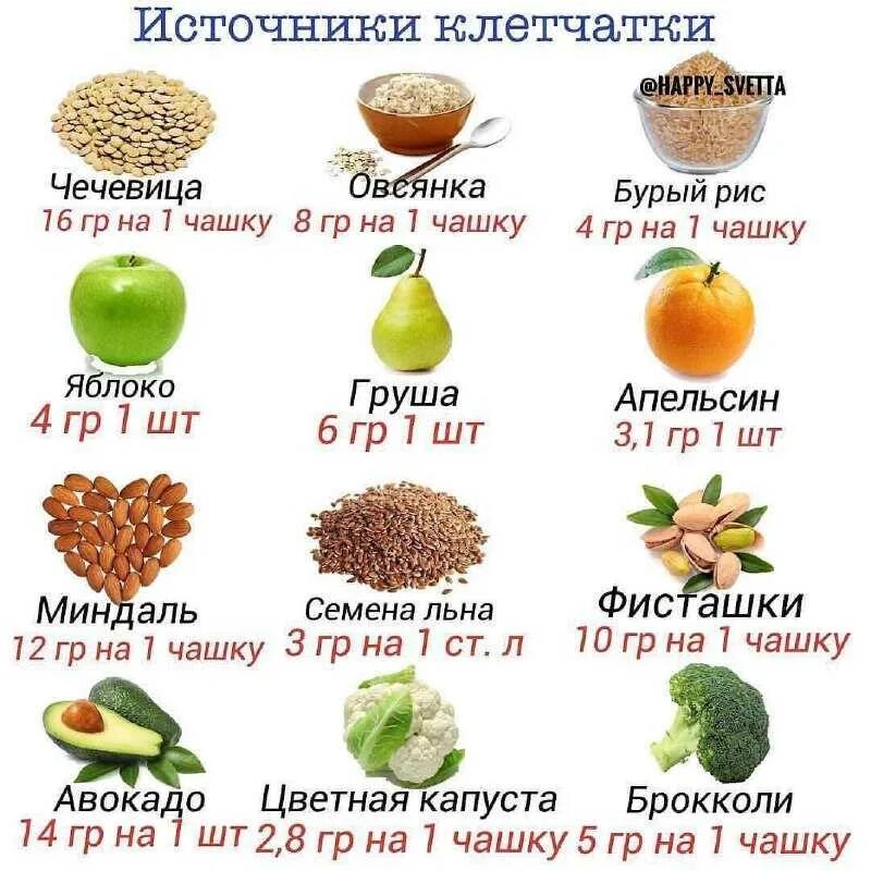 Продукты с высоким содержанием волокон клетчатки. Пищевые продукты источники клетчатки. Продукты с высоким содержанием кле. В каких продуктах пищевые волокна и клетчатка.