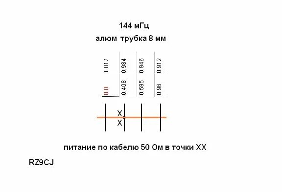 Двухдиапазонные антенны 144+430 МГц - Страница 108