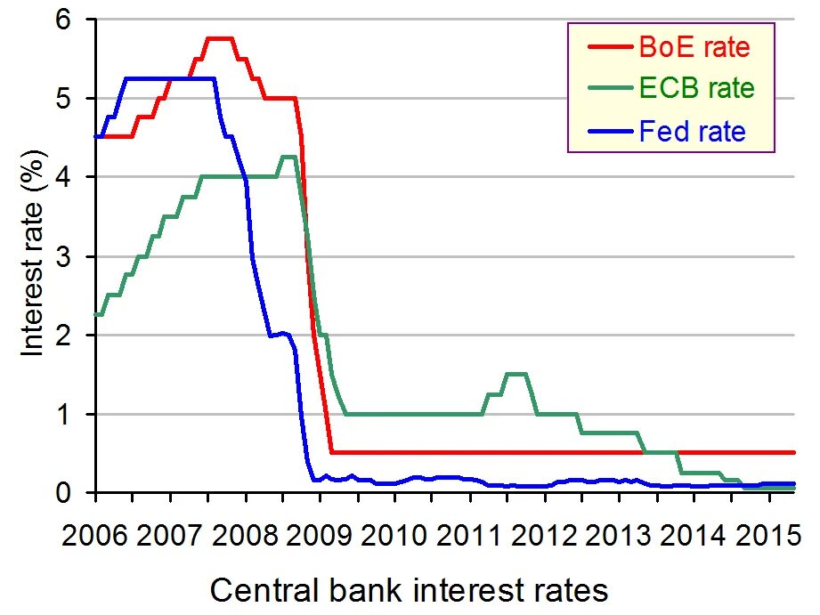 Interest rate graf 2023. Japan interest rate. Financial crisis in japan. Central bank interest rate. Central bank interest rate.