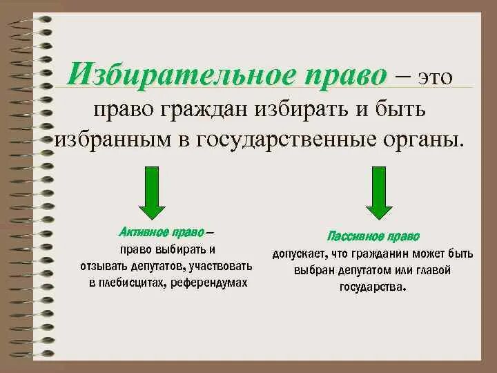 Структура избирательной системы