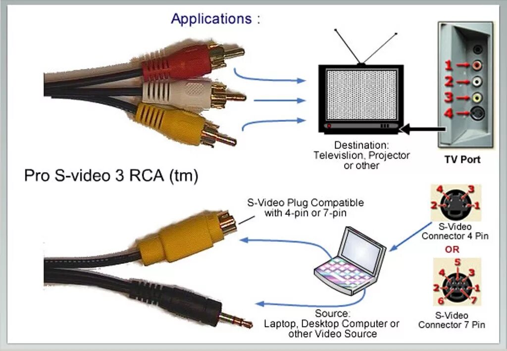 Как подключить тюльпаны к ноутбуку. HDMI RCA 3 схема. Переходник RCA USB своими руками схема. Распиновка HDMI RCA. Видео кабель подключение