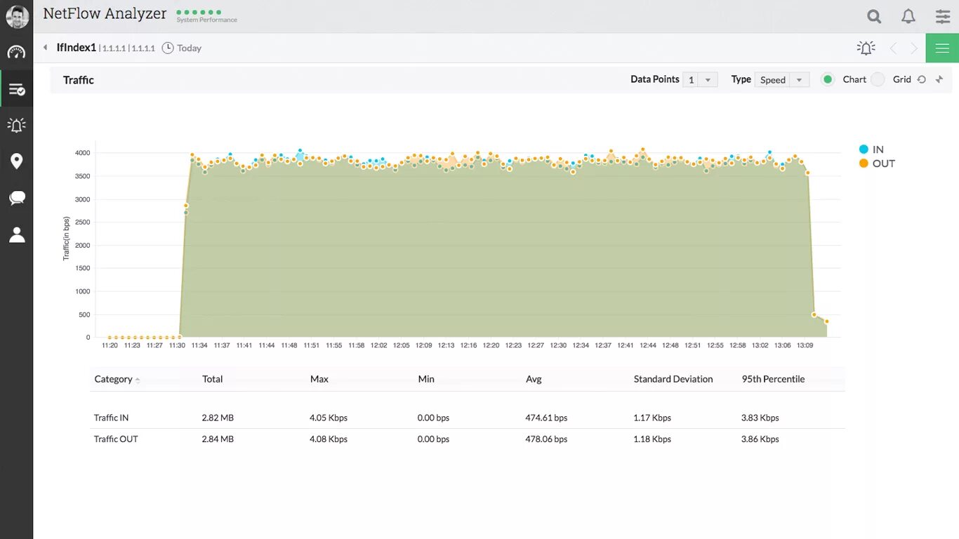 Bandwidth usage. Netflow трафик. solarwinds network bandwidth analyzer.