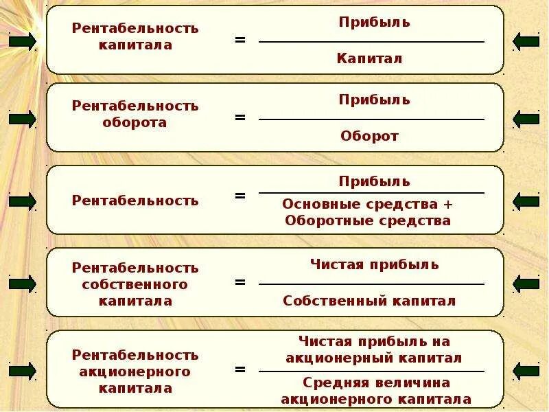 Информация прибыль капитал. Рентабельность капитала. Виды рентабельности капитала. Прибыль и рентабельность. Рентабельность основного капитала.