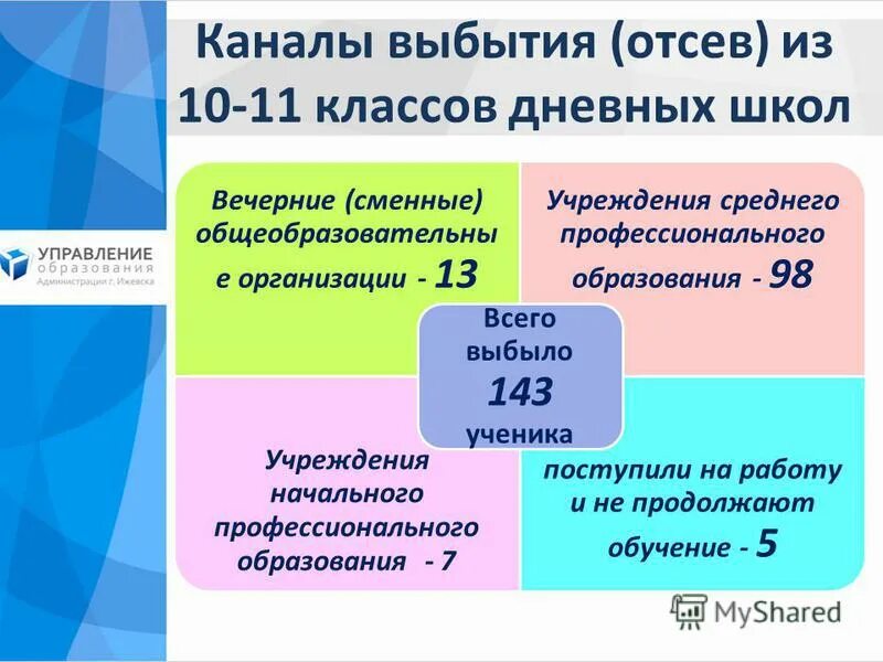 Бесплатного дошкольного начального общего основного общего