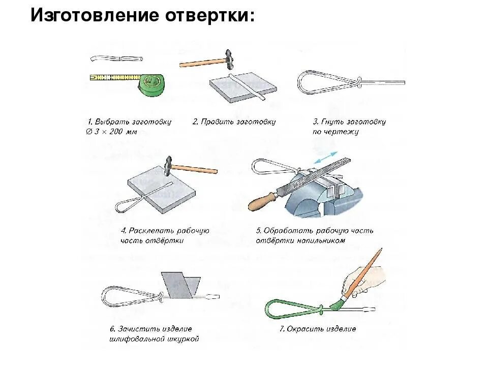 Технологическая карта изготовления изделия из металла 6 класс. Технологическая карта изготовления отвертки. Технологическая карта для изготовления отвертки 6 класс. Технологическая карта изготовления изделия из проволоки. Технологическая карта производства изделия