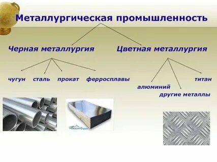Предприятие которое выпускает чугун сталь прокат называется