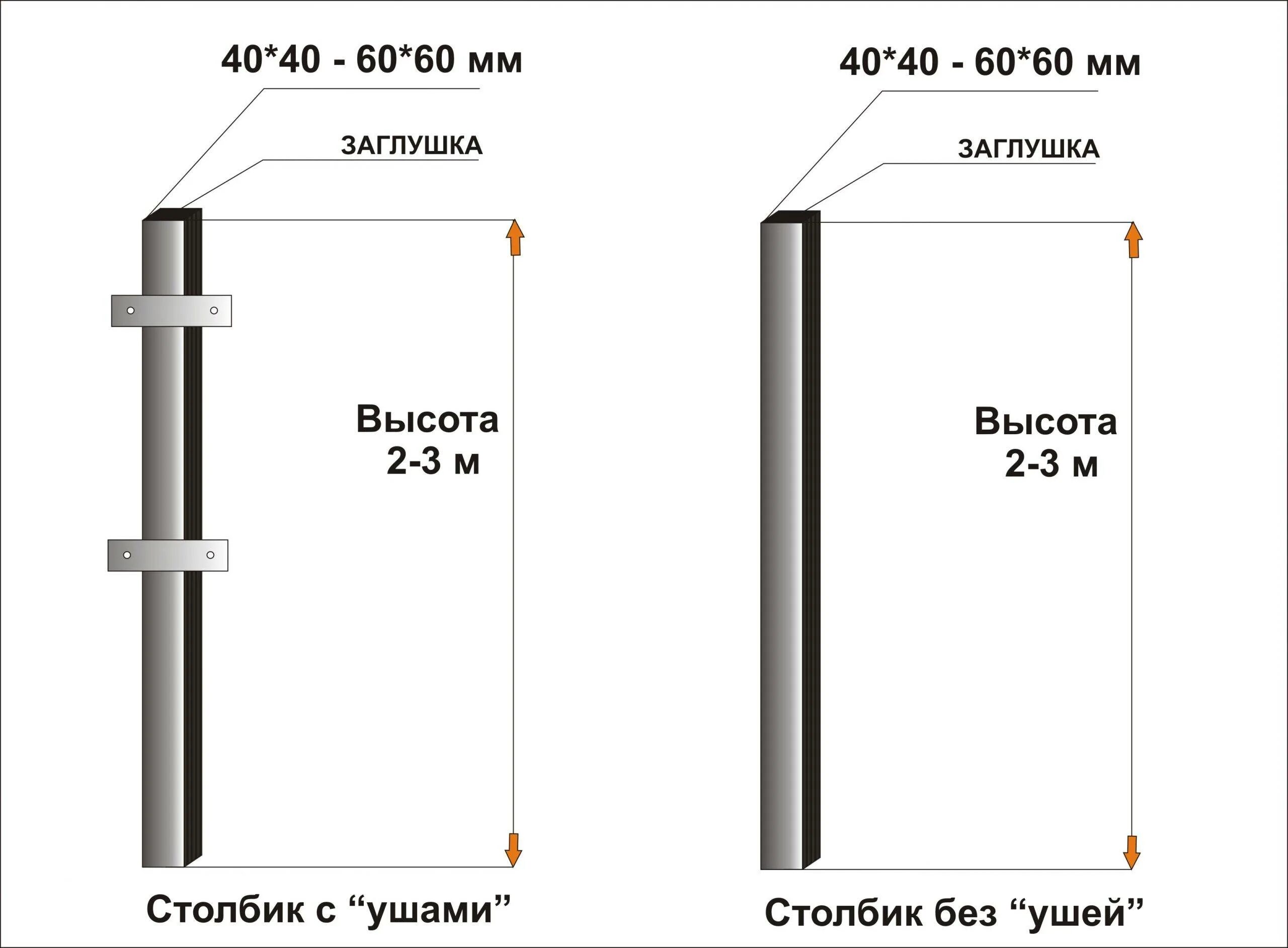 Столбы для забора толщина металла 1.5. Толщина трубы под столбы для забора. Столб заборный из трубы схема монтажа. Высота труб под столбы для забора.
