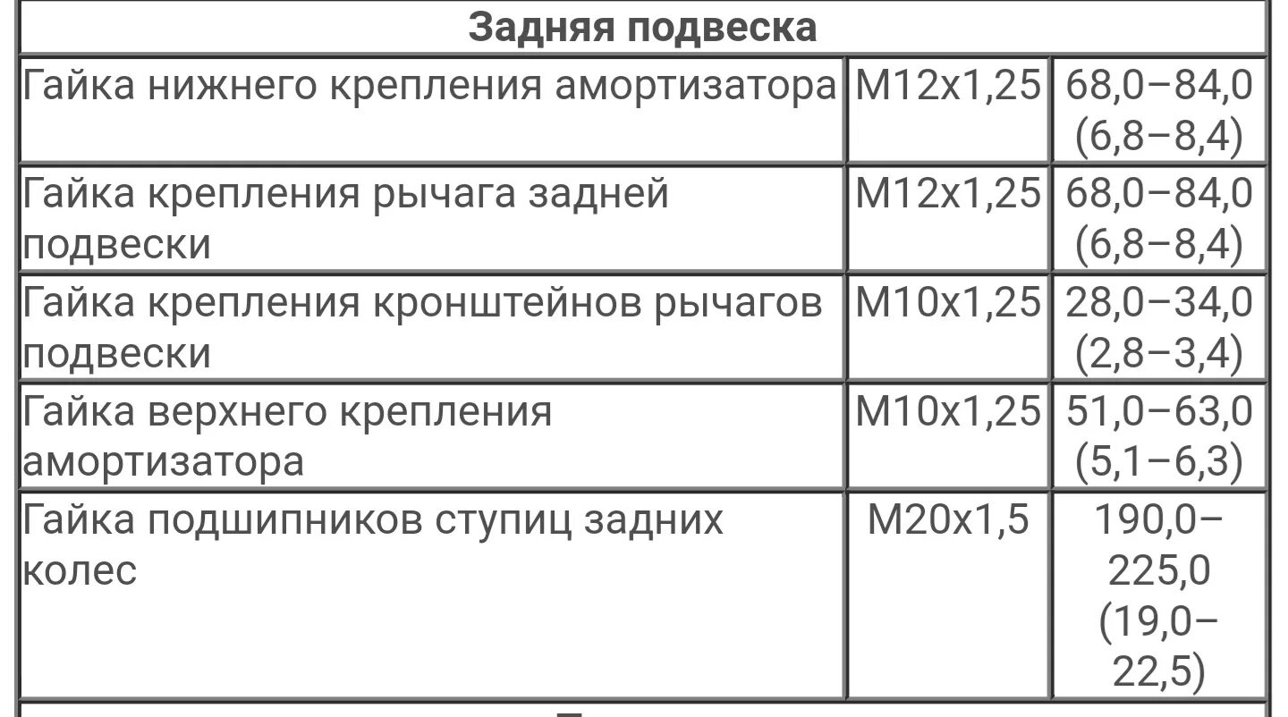 Форд куга момент затяжки. Момент затяжки ступичной гайки Даф 105. Момент затяжки гайки задней ступицы Даф 105. Момент затяжки задней ступицы DAF xf105. Момент затяжки задней ступицы DAF 105.