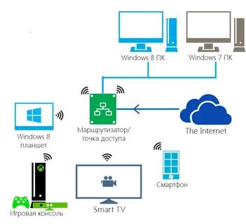 Home media server