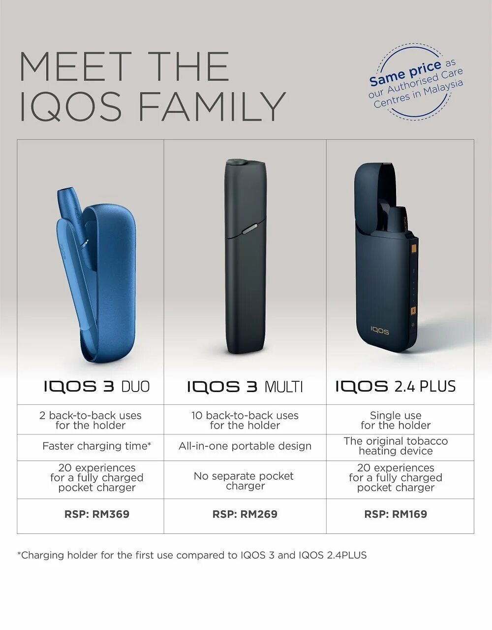 Айкос можно в самолет. IQOS Originals Duo комплект. IQOS 3 Duos Originals. IQOS габариты. Айкос 2.1.