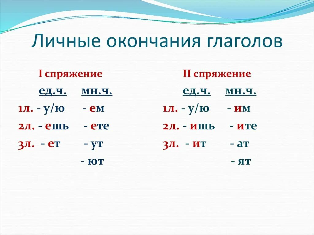 Таблица окончаний спряжений глаголов 4 класс. Личные окончания глаголов 4 класс таблица. Окончания глаголов 2 класс таблица. Правописание окончаний глаголов схема.