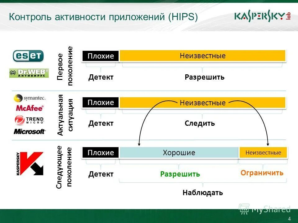 Доступ к ресурсам компьютера платные и бесплатные программы. «непрерывный мониторинг» свк. Программа контроля. Контроль активности приложений. Программы игровые контролирующие активные.