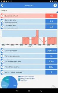Аналитик 2