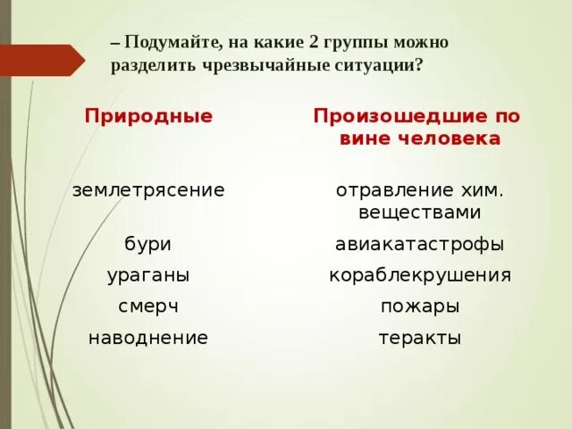 Чрезвычайные ситуации по природе происхождения разделяют на:. Чрезвычайных ситуаций, возникших по вине человека.. На какие группы делят Чрезвычайные ситуации. На какие группы можно разделить чрезвычайное природные.