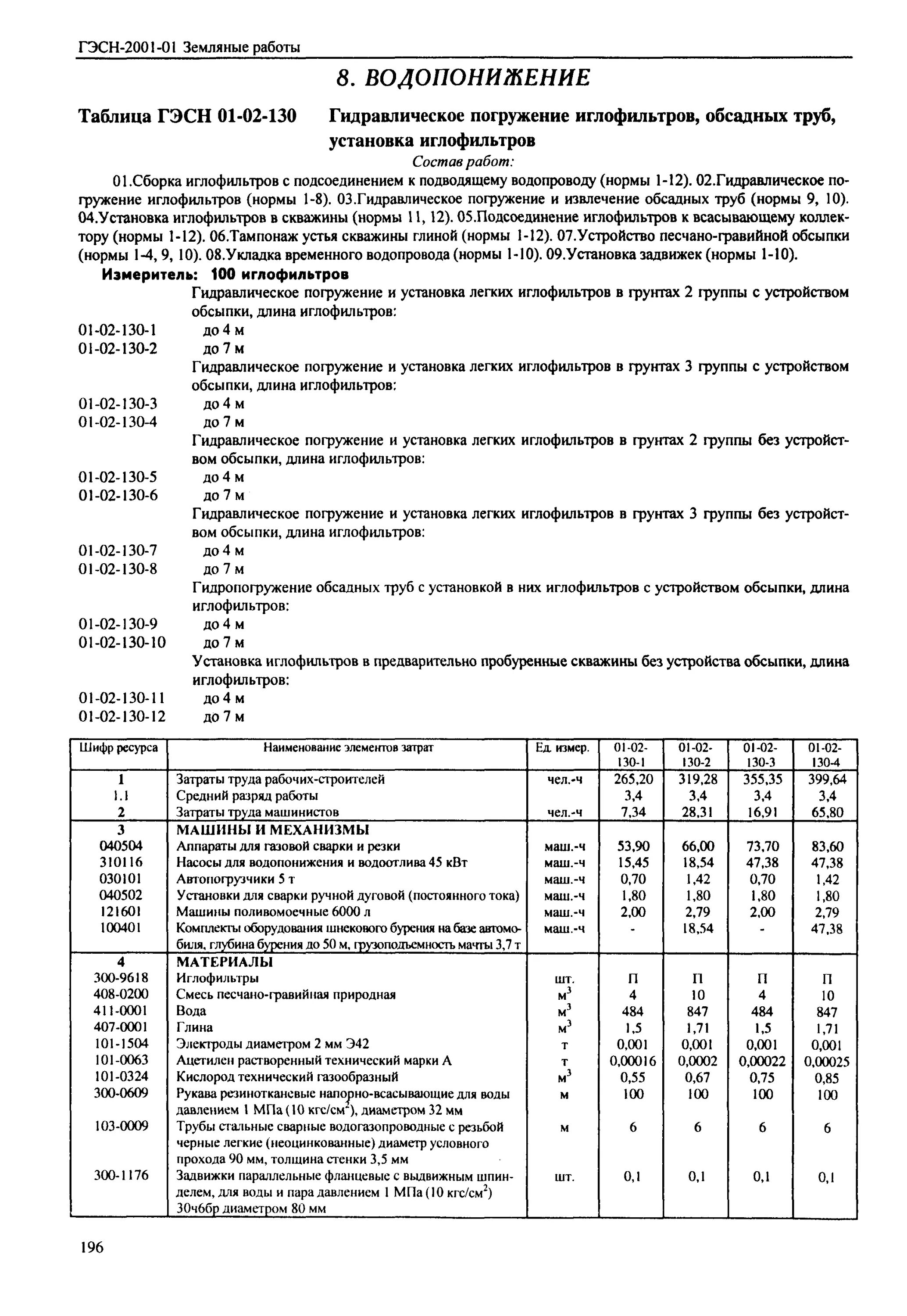 Гэсн 01 01 021. Гэсн земляные работы. гэсн монтаж водоотлива. гидропогружение обсадных труб. нормы нрр.