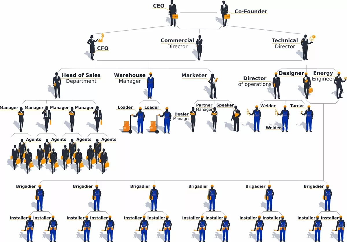 структура компании яндекс. организационная структура яндекса. организационная структура управления крупного предприятия. структура компании яндекс. организационная структура яндекса компании.