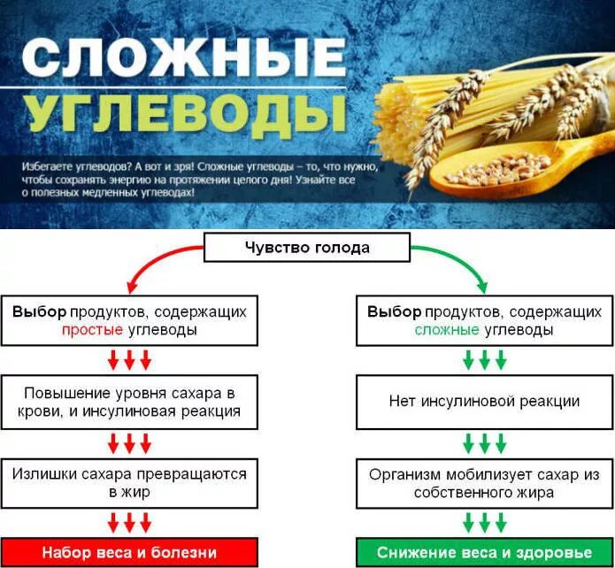 Список углеводов для набора массы. Углеводы список продуктов для набора массы. углеводы список продуктов для набора мышечной массы. углеводные продукты для набора мышечной массы. сложные углеводы список для набора мышечной массы.