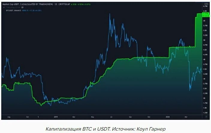 трейды тг. трейдер демо счет. рынок олимп трейд. трейды тг. трейды тг.