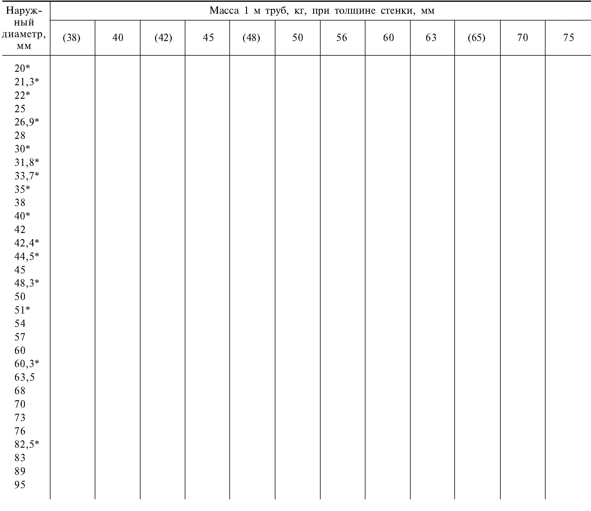 Вес трубы ГОСТ 8732-78 таблица. Трубы стальные по ГОСТ 8732-78 сортамент. ГОСТ 8732-78 трубы стальные бесшовные диаметры таблица. Сортамент труб бесшовных горячедеформированных. Гост 8732 78 статус