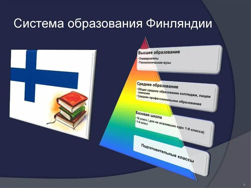 Система национального образования в школе. Система образования в финляндии. структура финского образования. система образования в финляндии презентация. образование в финляндии схема.