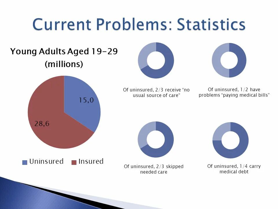 Statistic statistics разница. USA Education System. Problem of Education in the World. Medical statistics.