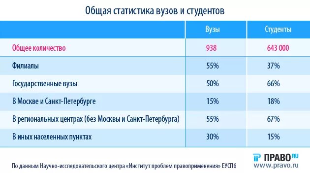 Сколько учиться на юриста в университете. Стоимость обучения на юриста. Сколько стоит обучение на юриста. Сколько лет надо учиться на юриста.